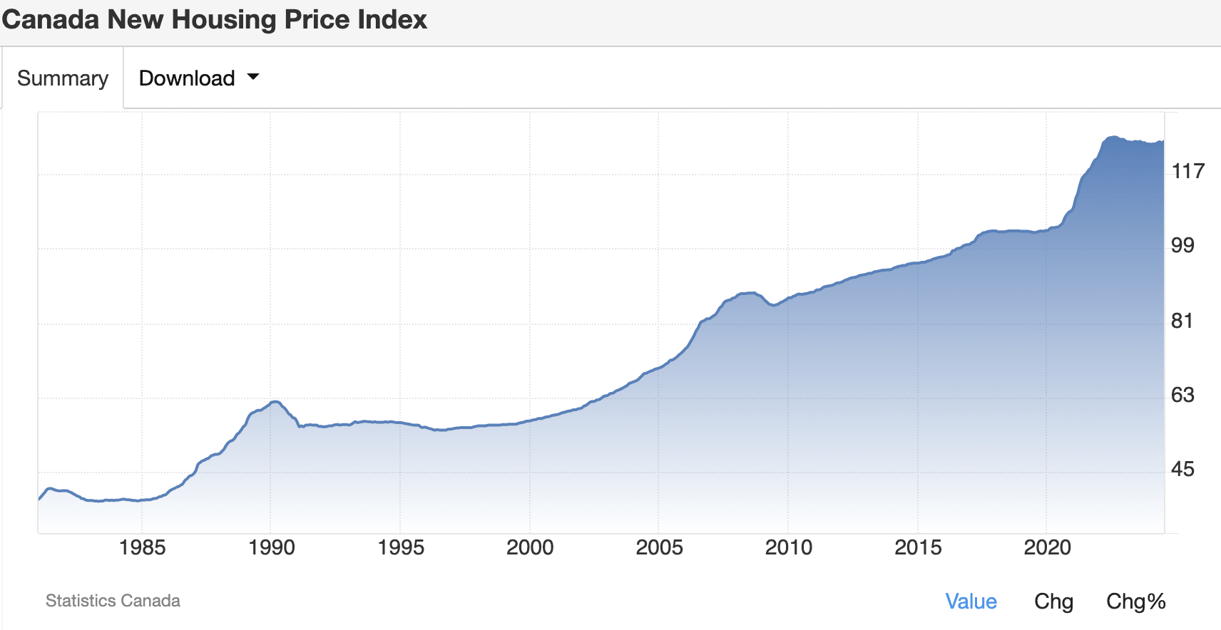 national home price index